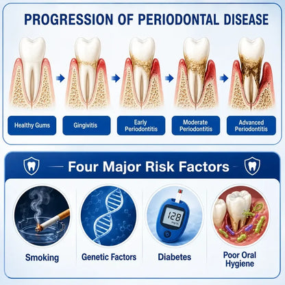 GumRevive Periodontal Care Gel-up