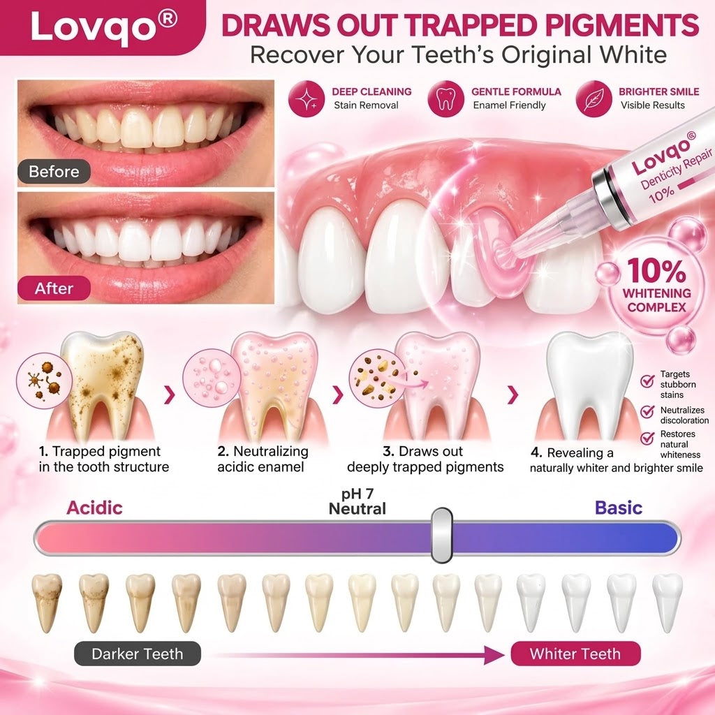 DenPerm Cavity-Repair Natural Enamel Filling Gel